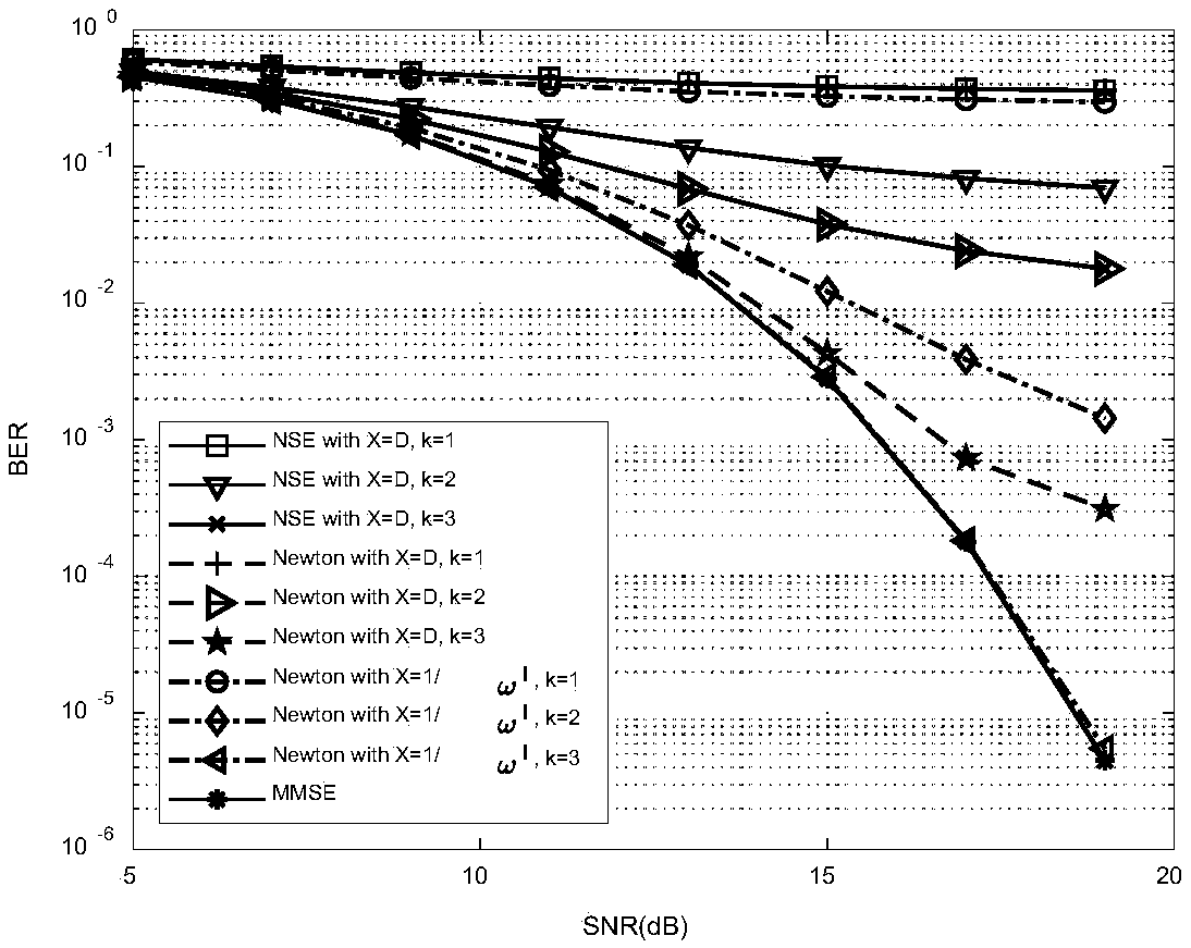 Massive MIMO signal detection method based on improved Newton iteration