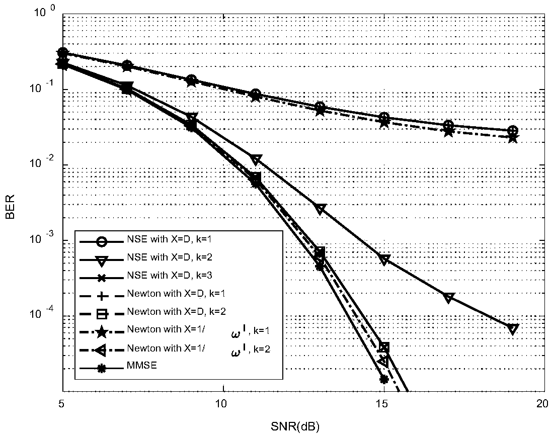 Massive MIMO signal detection method based on improved Newton iteration