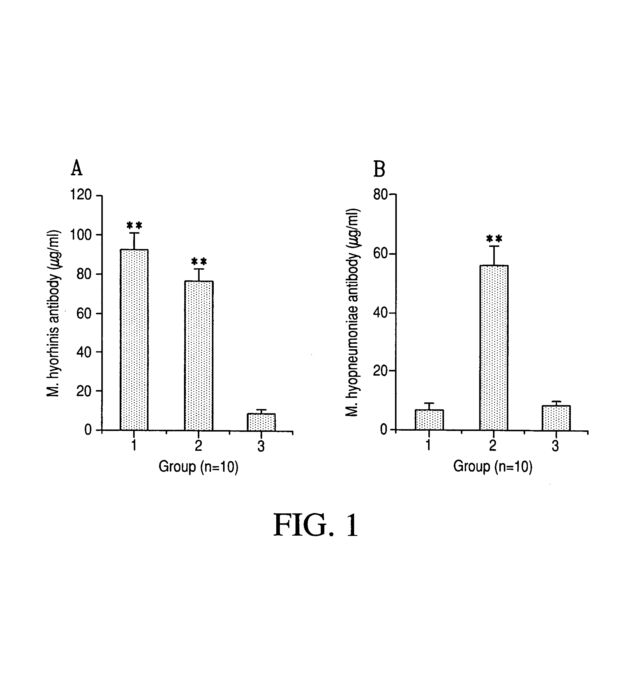 Mycoplasma vaccine, method of making, and application thereof