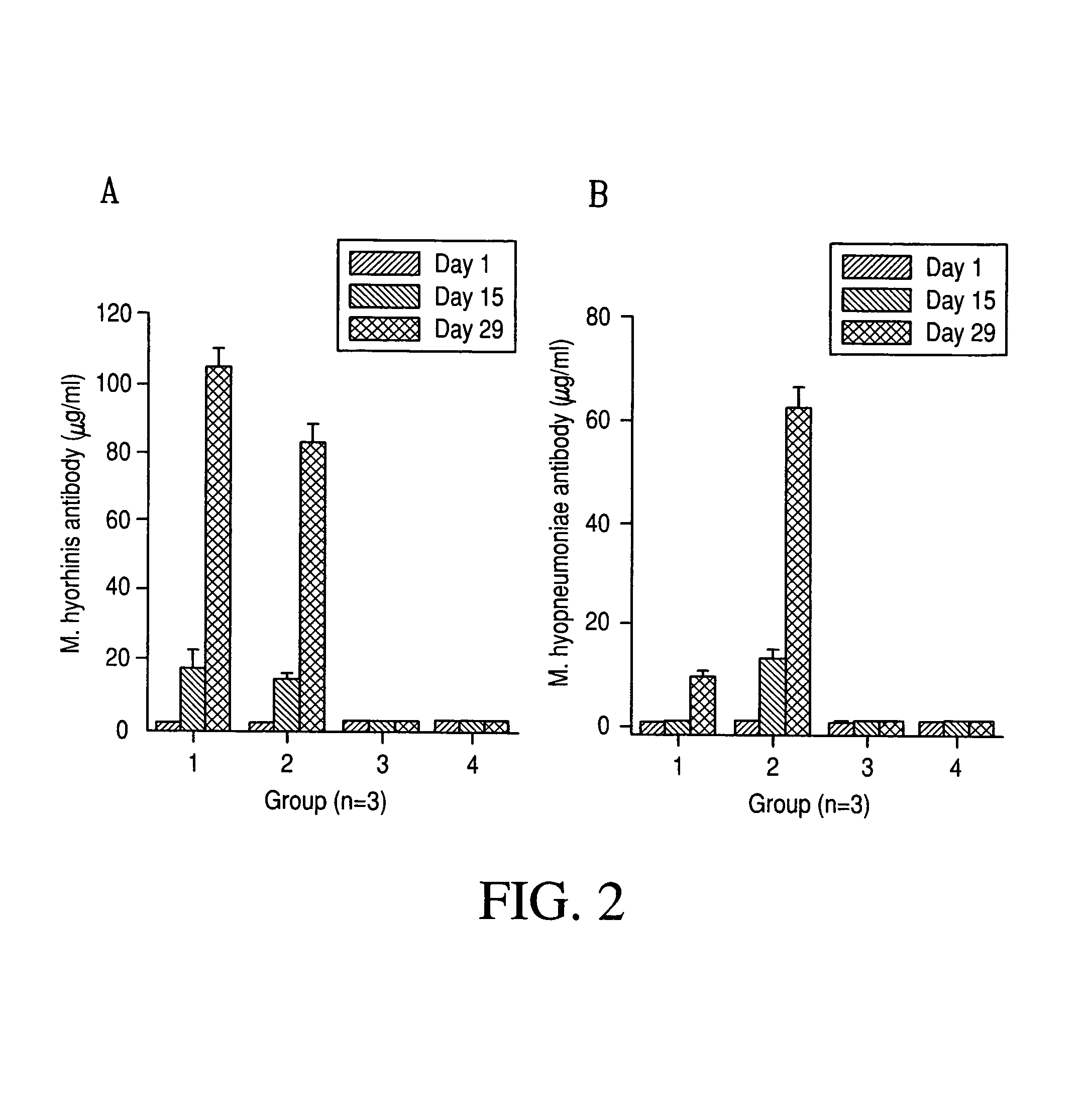 Mycoplasma vaccine, method of making, and application thereof