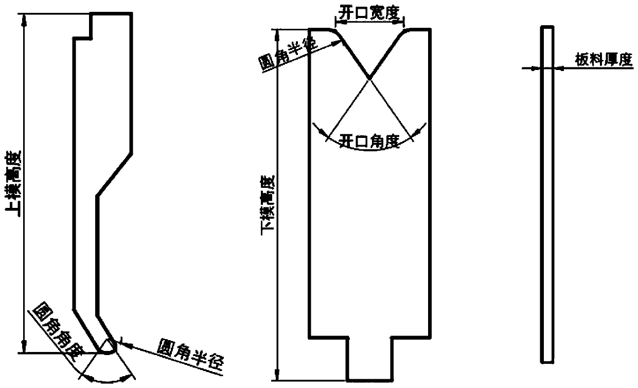 Bending forming method, system and device and medium