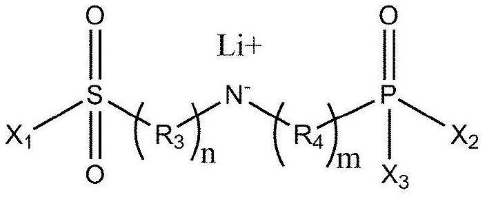 Electrolyte for lithium secondary battery and lithium secondary battery comprising same