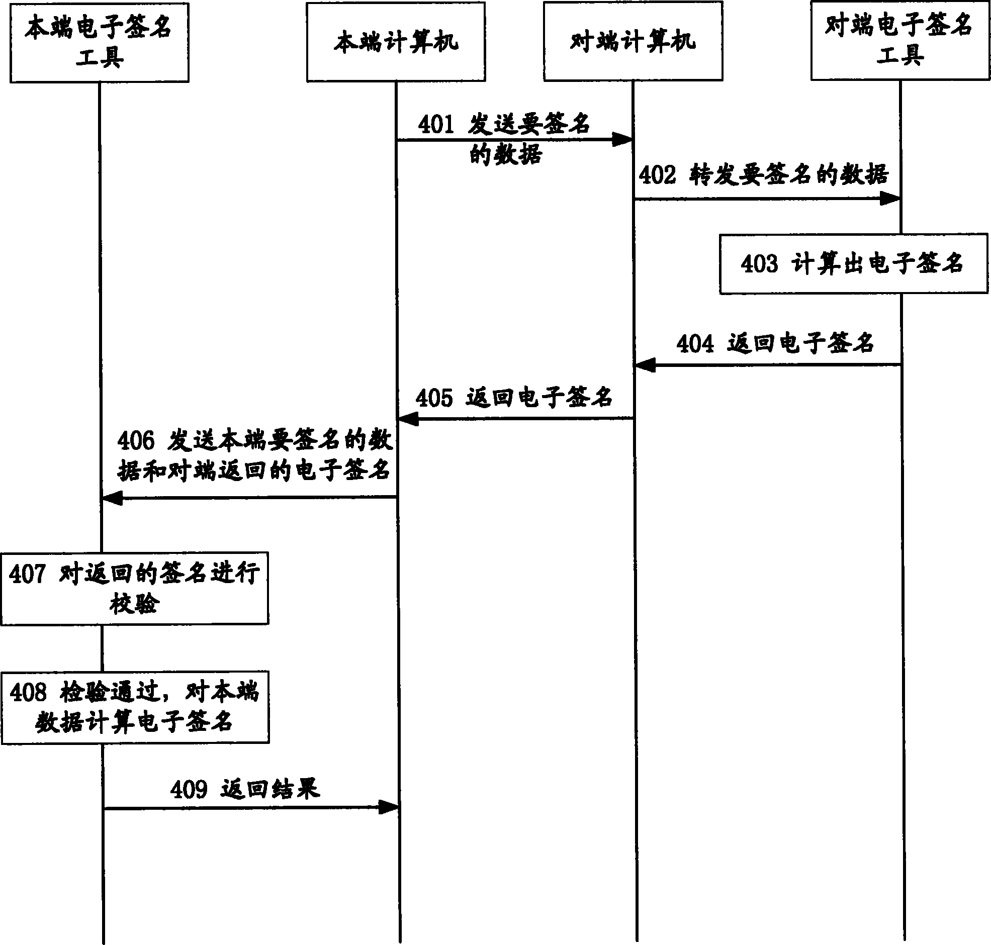 Method for enhancing security of electronic signature tool in use for computer