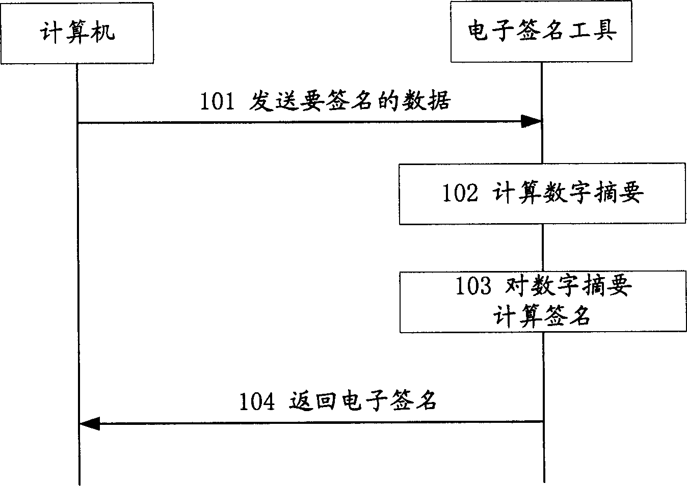 Method for enhancing security of electronic signature tool in use for computer