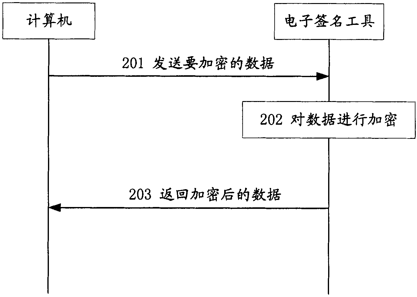 Method for enhancing security of electronic signature tool in use for computer