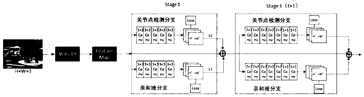 Group behavior identification method based on pseudo 3D convolutional neural network