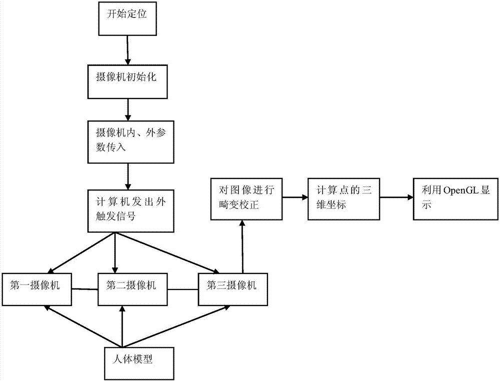 Interactive large space positioning algorithm