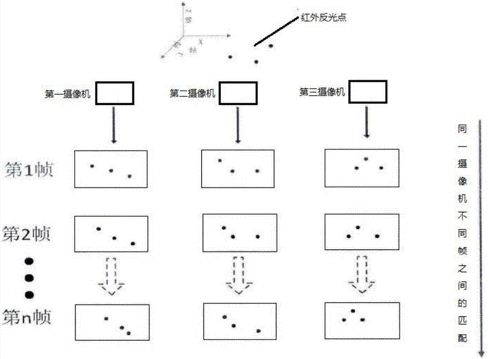 Interactive large space positioning algorithm