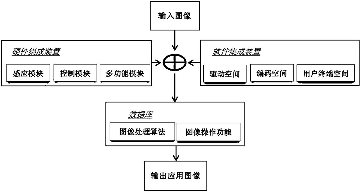 Novel low-energy-consumption low-power embedded intelligent camera system