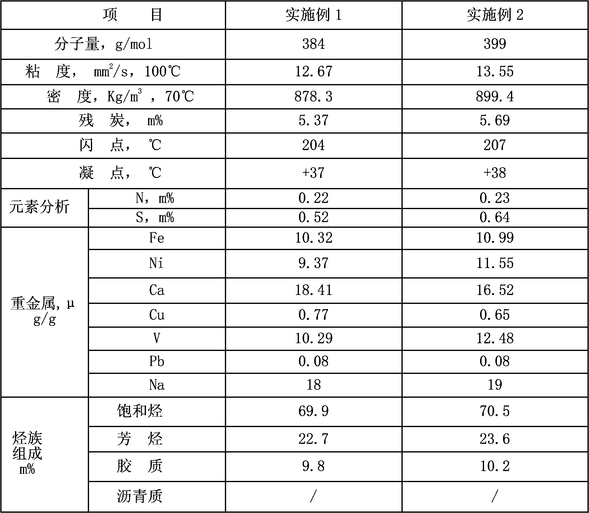 Low-grade heavy oil catalytic conversion process for increasing yield of low-carbon olefins and diesel oil