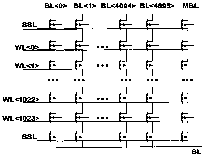 A kind of anti-total dose radiation hardening method of flash storage circuit