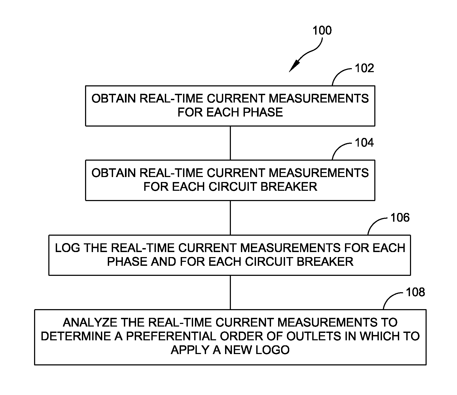 Systems and methods for optimizing power loads in a power distribution unit