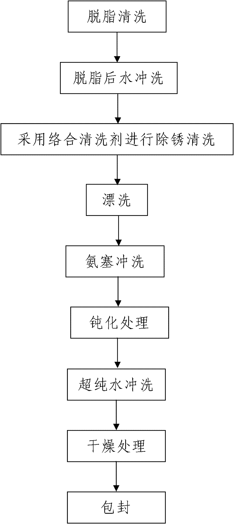 Construction method for controlling cleanliness of electronic-grade multicrystal-silicon process pipe