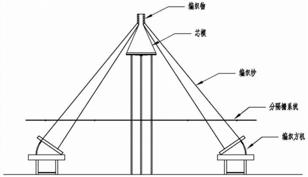 Weaving method for truncated cone-shaped fabric