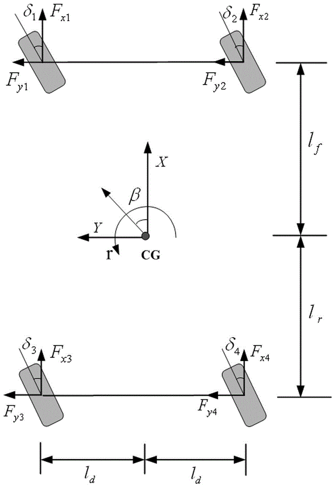 Velocity Estimation and Friction Identification Method for Four-Wheel Steering/Driven Vehicles