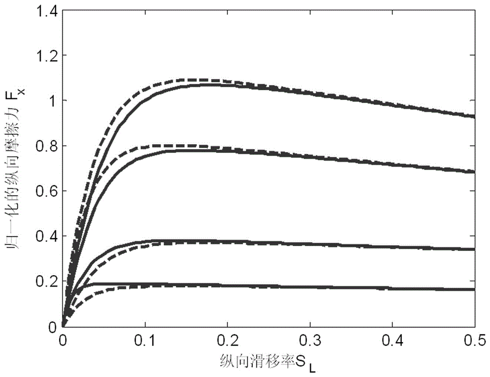 Velocity Estimation and Friction Identification Method for Four-Wheel Steering/Driven Vehicles