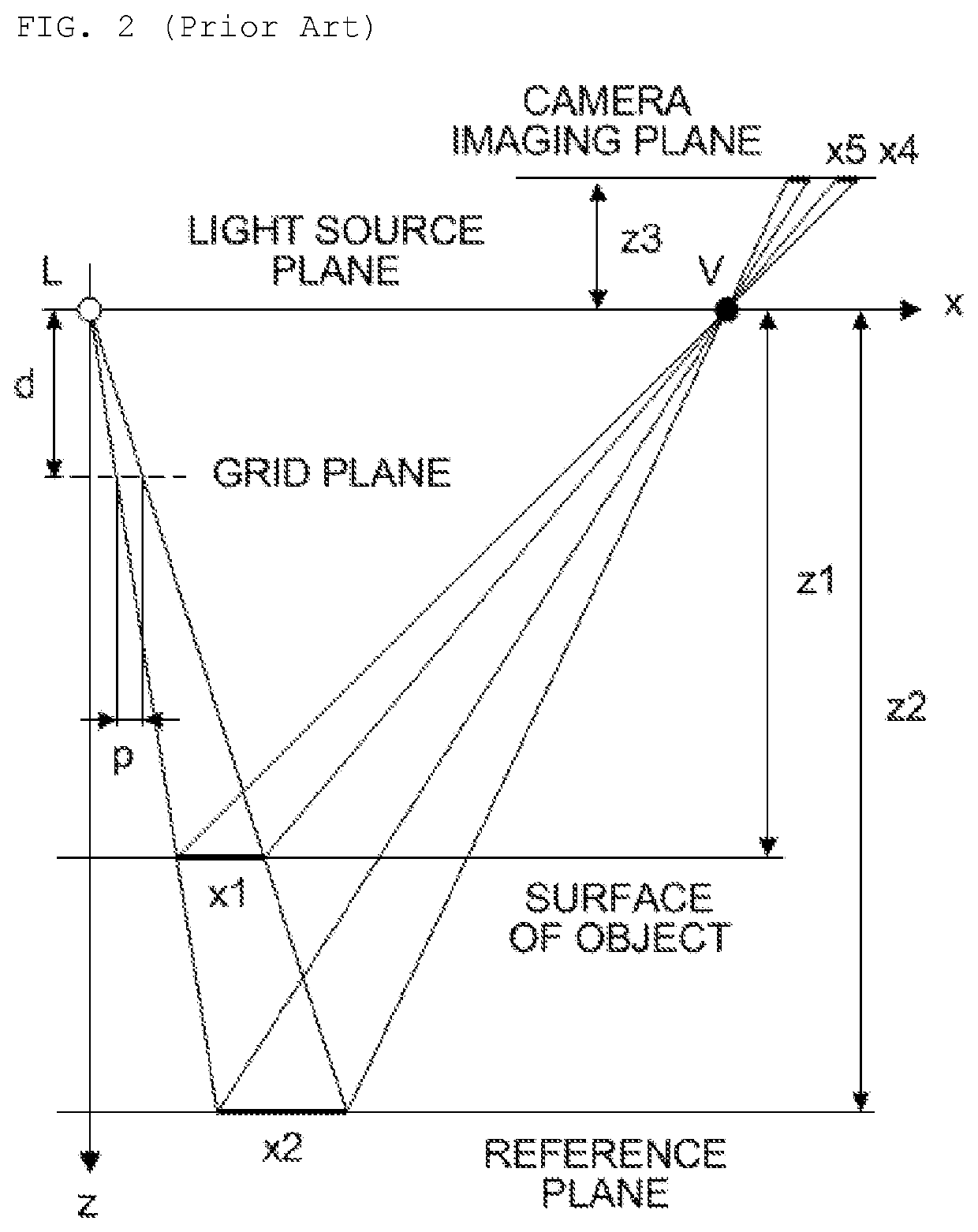 Apparatus and method for measuring 3D form or deformation of an object surface using a grid pattern and reference plane