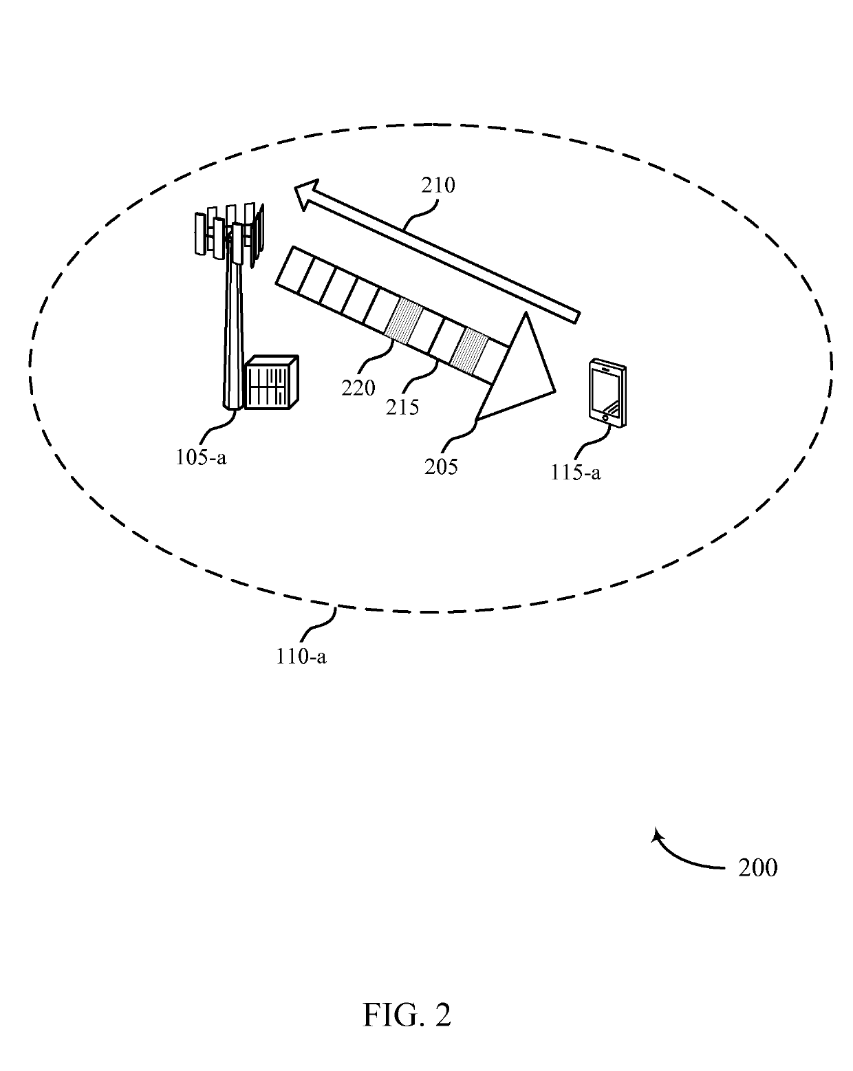 Fountain HARQ for reliable low latency communication