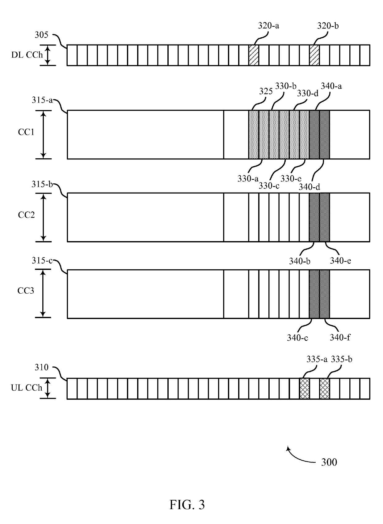 Fountain HARQ for reliable low latency communication