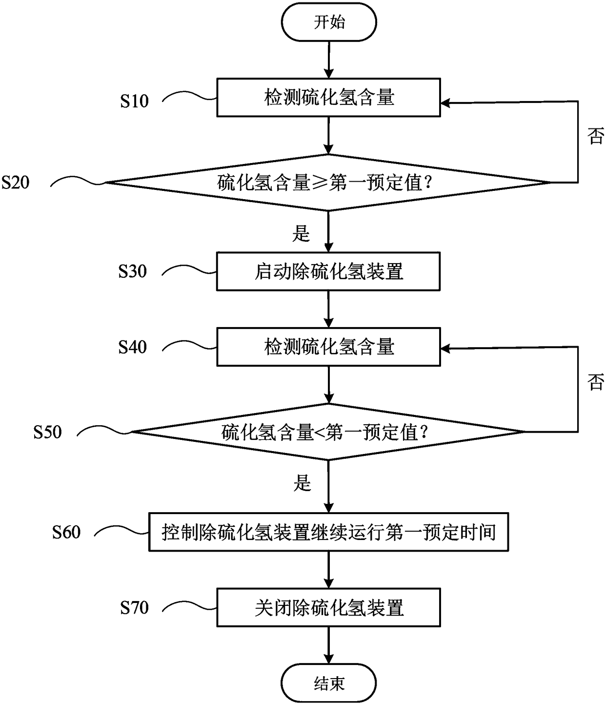 Offshore wind turbine generator set and environment control method thereof