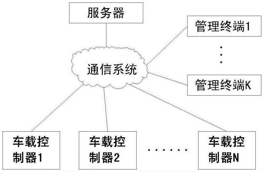 Lane vehicle flow statistical system and lane vehicle flow statistical method