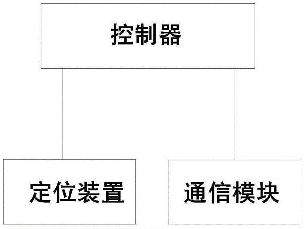 Lane vehicle flow statistical system and lane vehicle flow statistical method