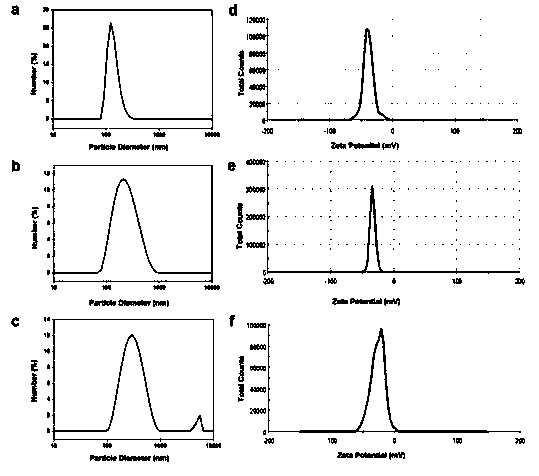 Method for synthesizing high-dispersity magnetic nano ellipsoid