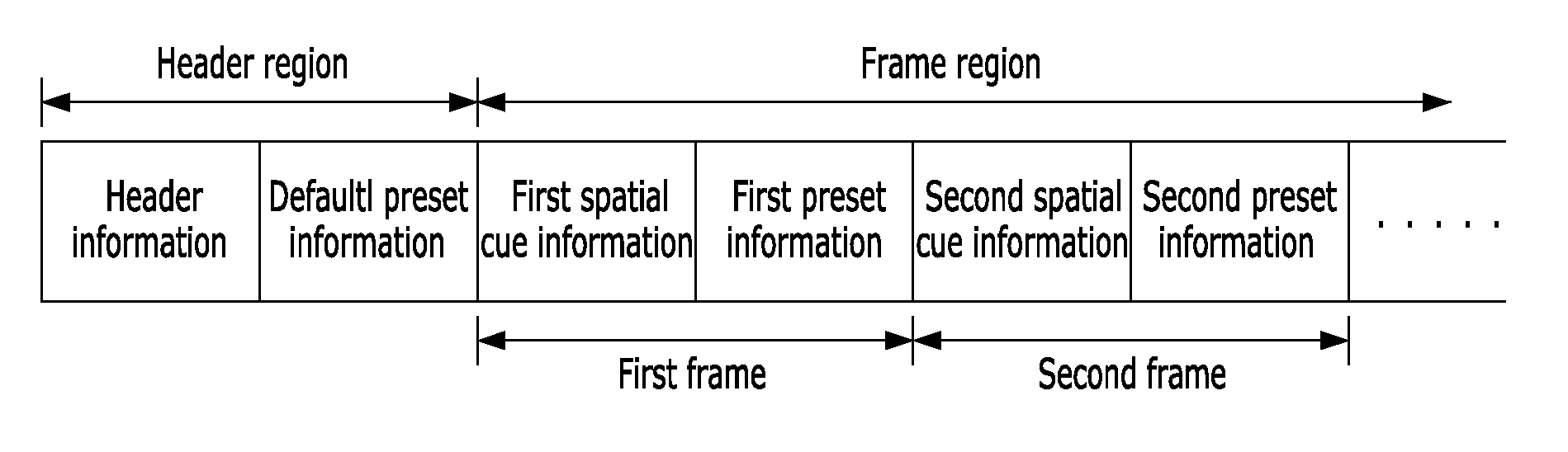 Method and apparatus for generating side information bitstream of multi-object audio signal