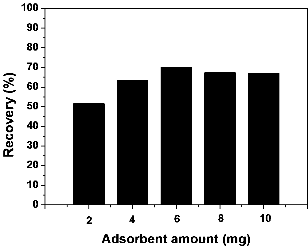 Preparation method and application of magnetic biomass charcoal material