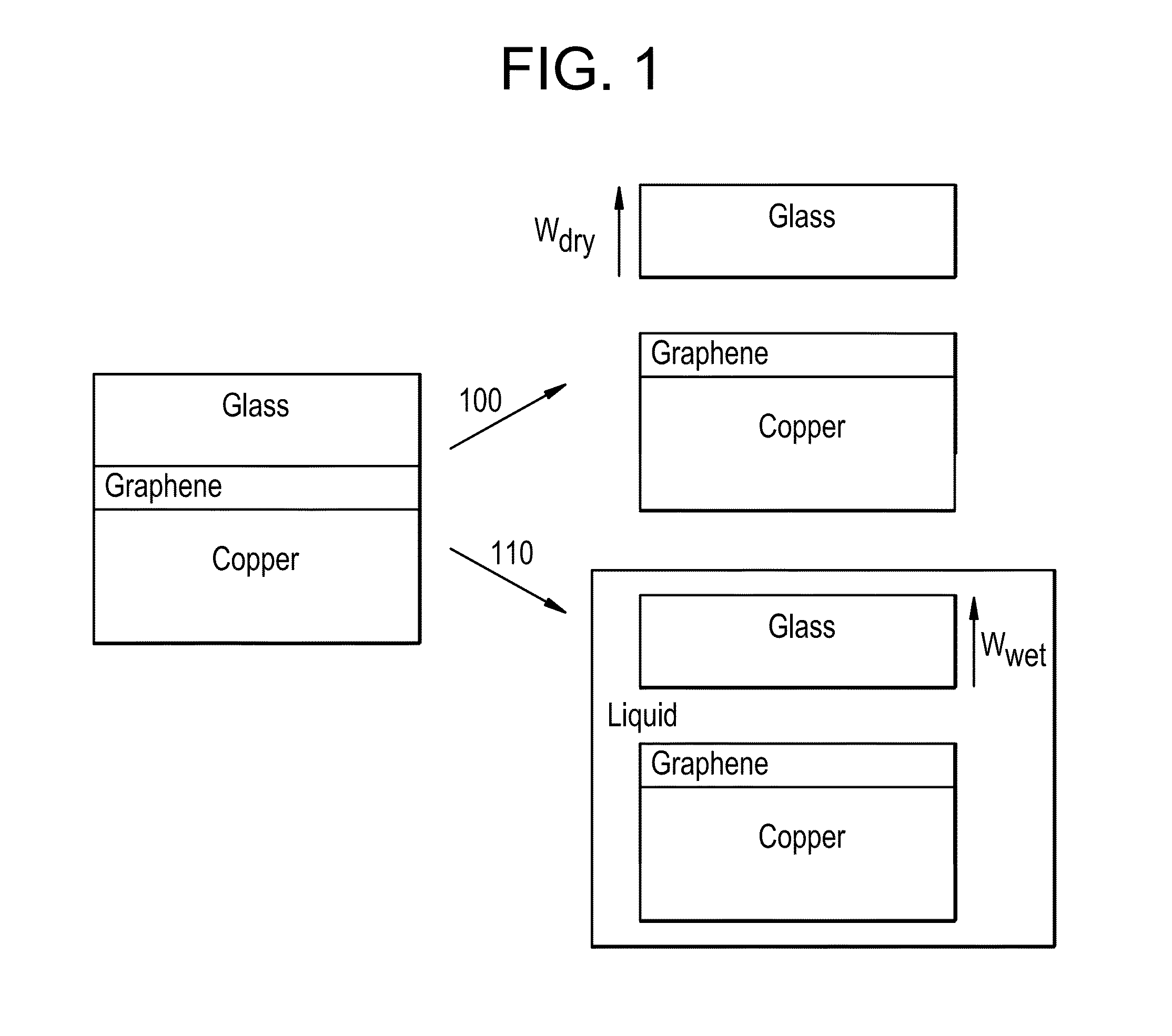 Graphene and polymer-free method for transferring CVD grown graphene onto hydrophobic substrates