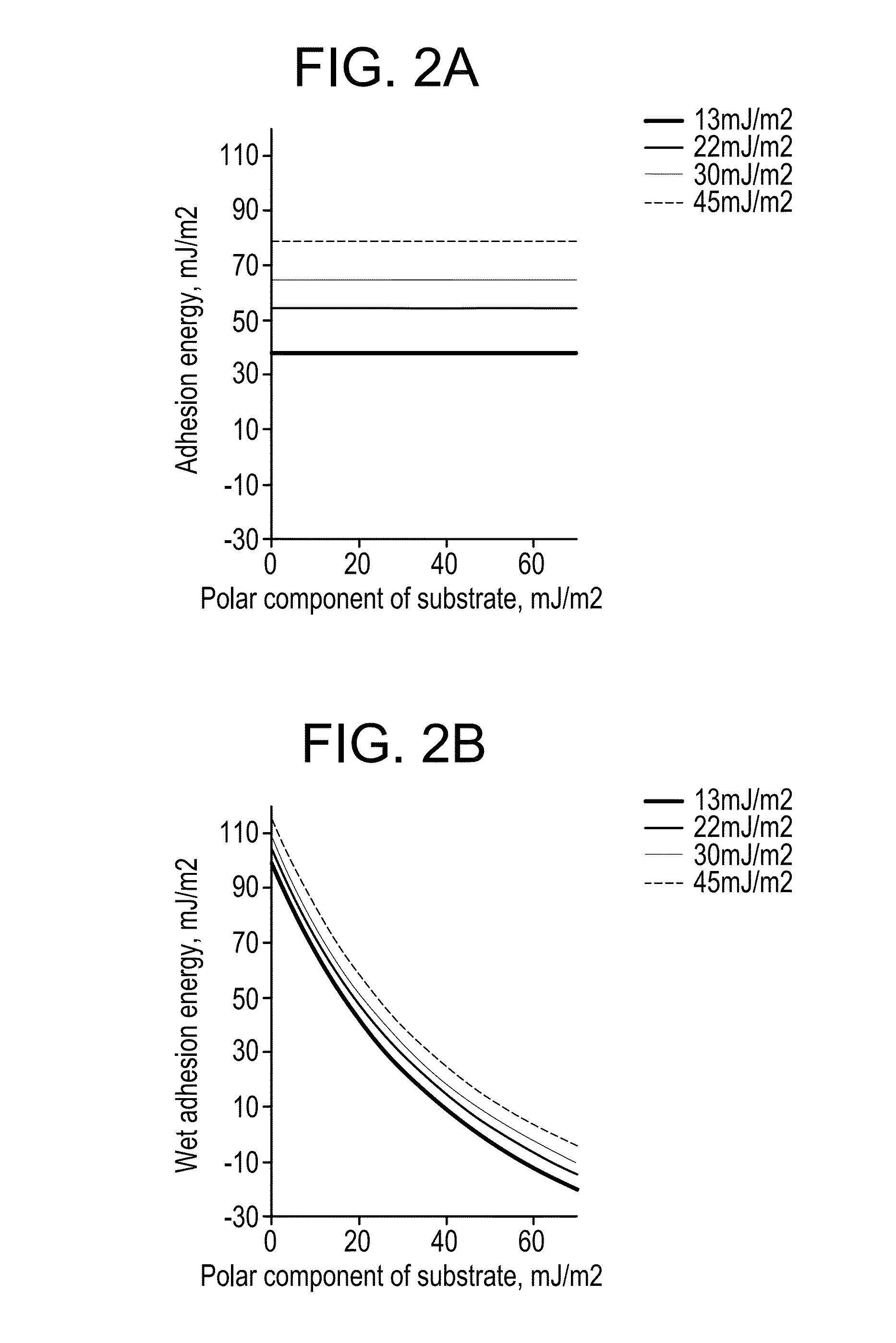 Graphene and polymer-free method for transferring CVD grown graphene onto hydrophobic substrates