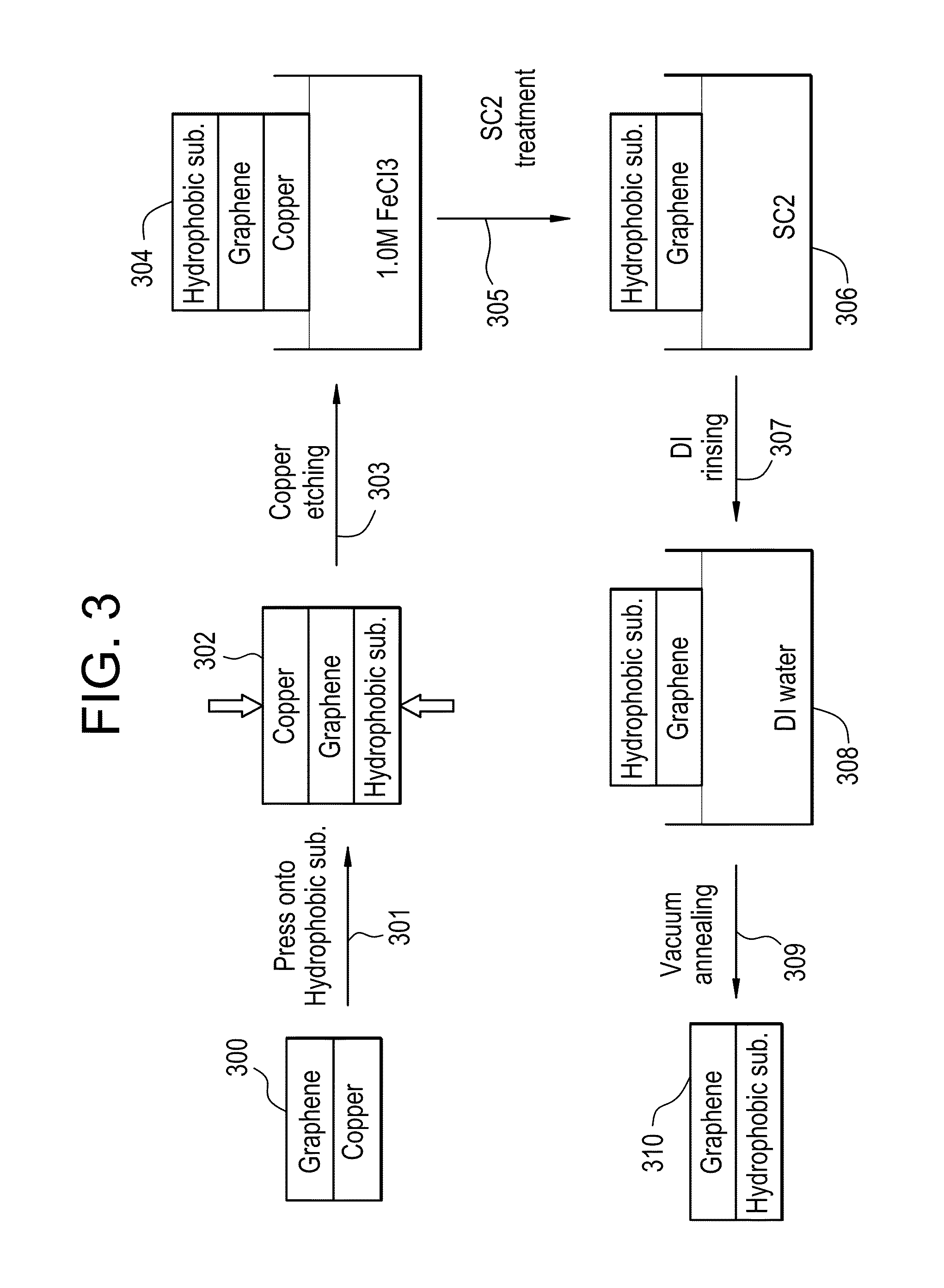 Graphene and polymer-free method for transferring CVD grown graphene onto hydrophobic substrates