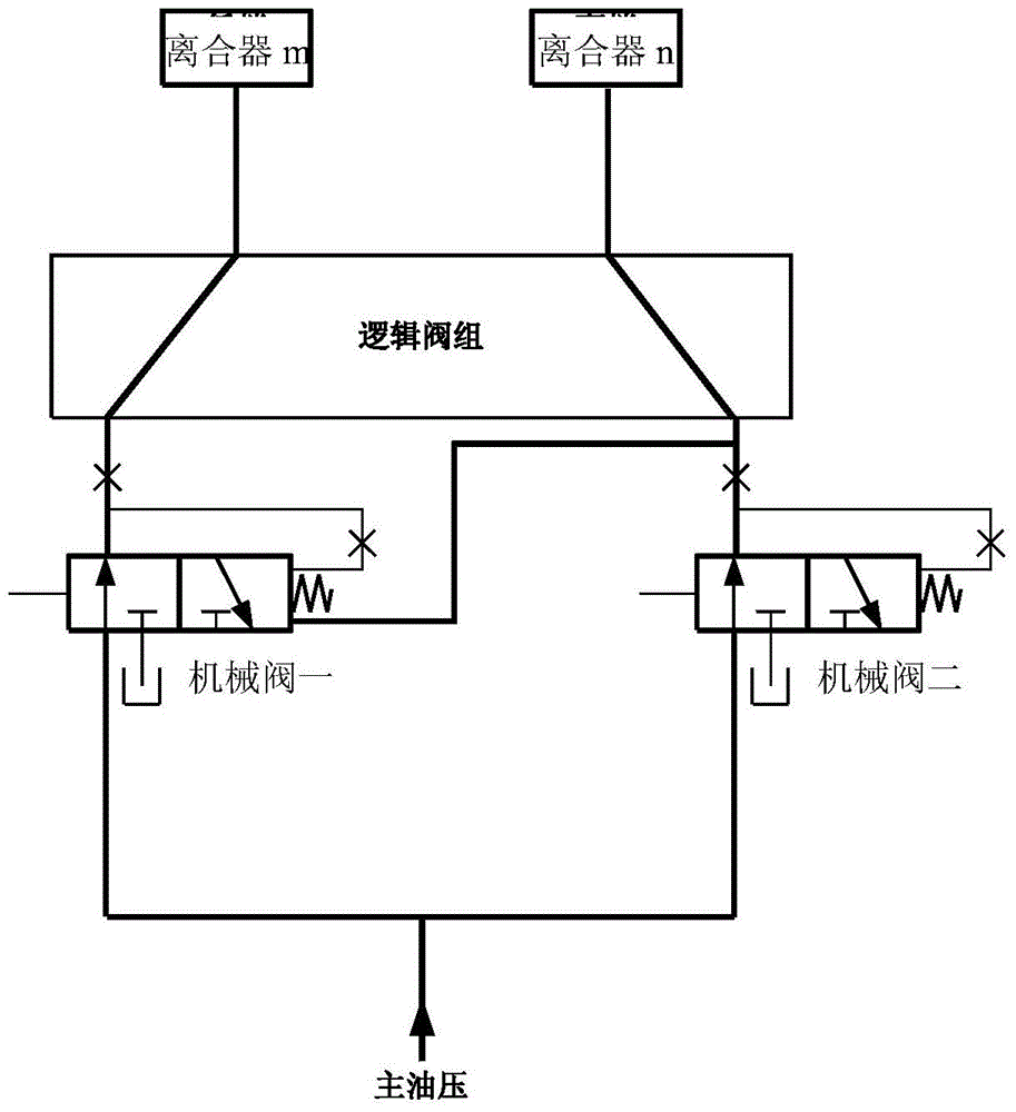 Hydraulic module for transmission