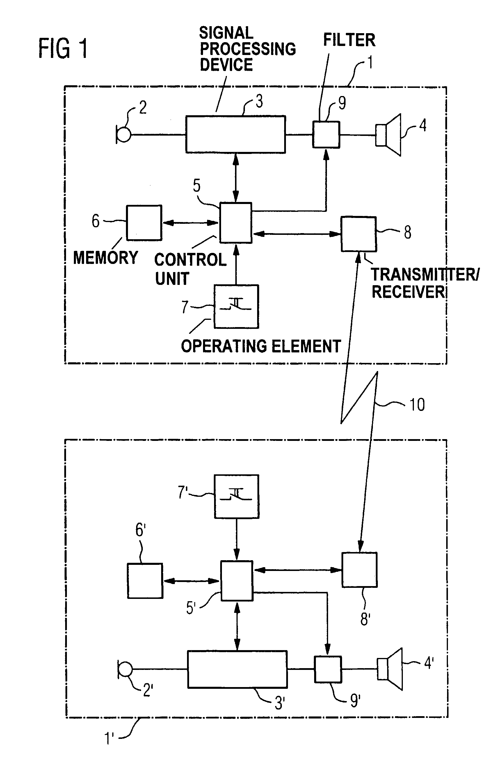 Directional hearing given binaural hearing aid coverage