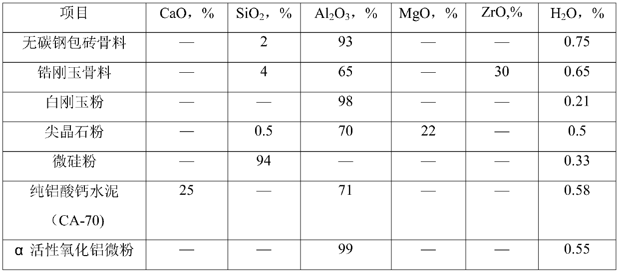 Ladle brick cup hot repairing material and preparation method thereof