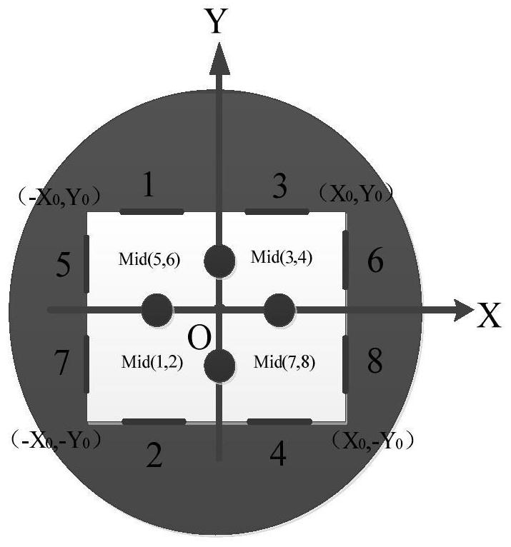 Vertical Differential Velocity Measuring Method of Test Pull Coordinate System