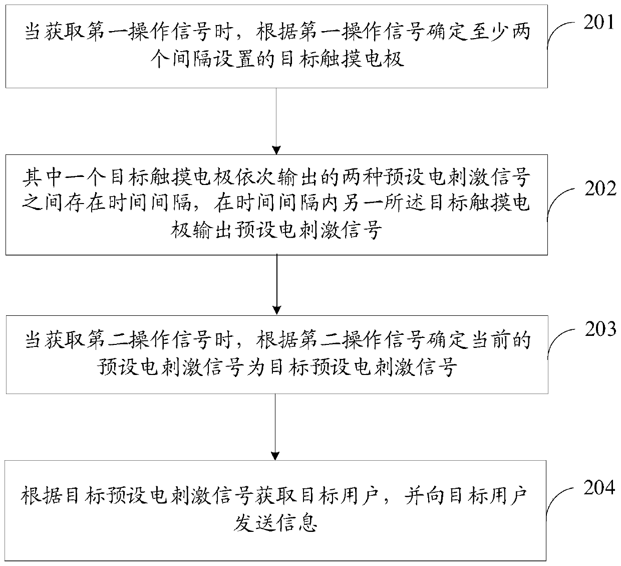 Information sending method, storage medium and electronic equipment