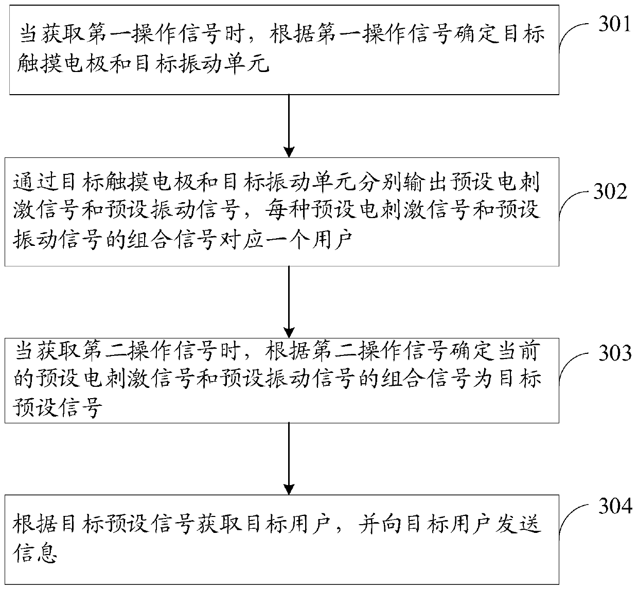 Information sending method, storage medium and electronic equipment