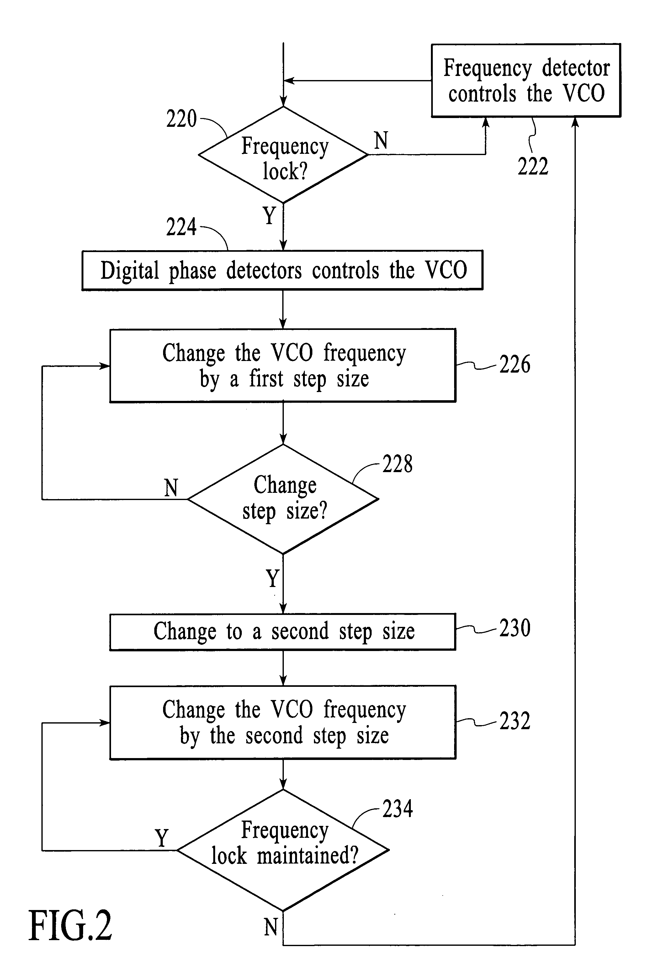 Controlling a voltage controlled osillator in a bang-bang phase locked loop