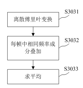 Record replay attack detection method and system based on channel mode noise