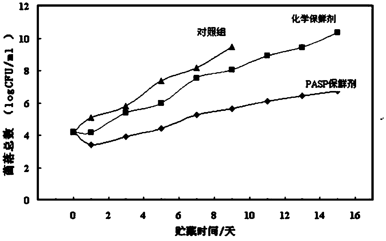 A kind of squid fresh-keeping agent and fresh-keeping method thereof