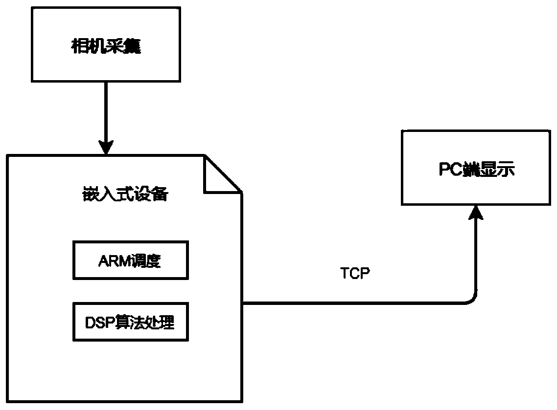 A remaining object detection method and device