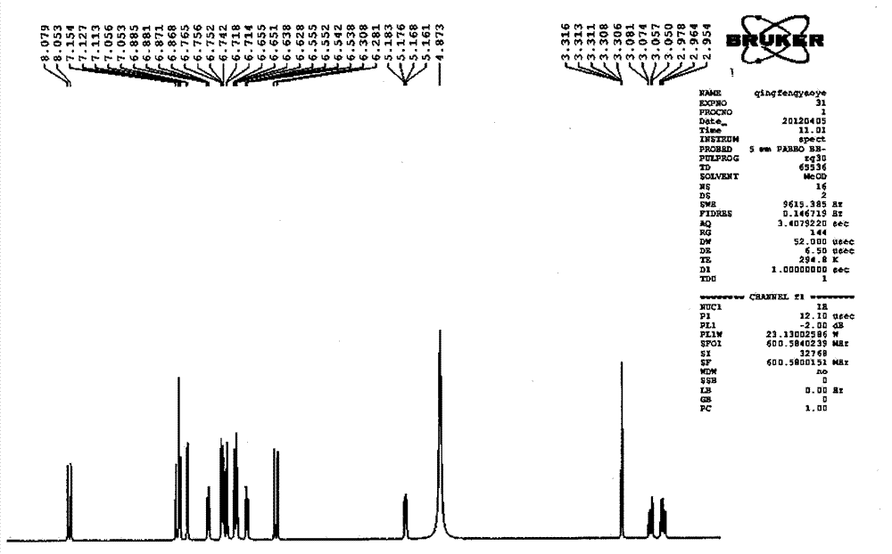 Application of salvianolic acid A composition in preparing medicines for protecting ischemic brain tissue damage