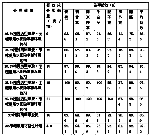 Paddy field weeding floating granule and preparation method thereof