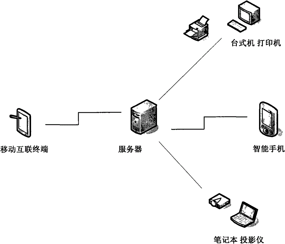 Remote document sharing method and remote document sharing server