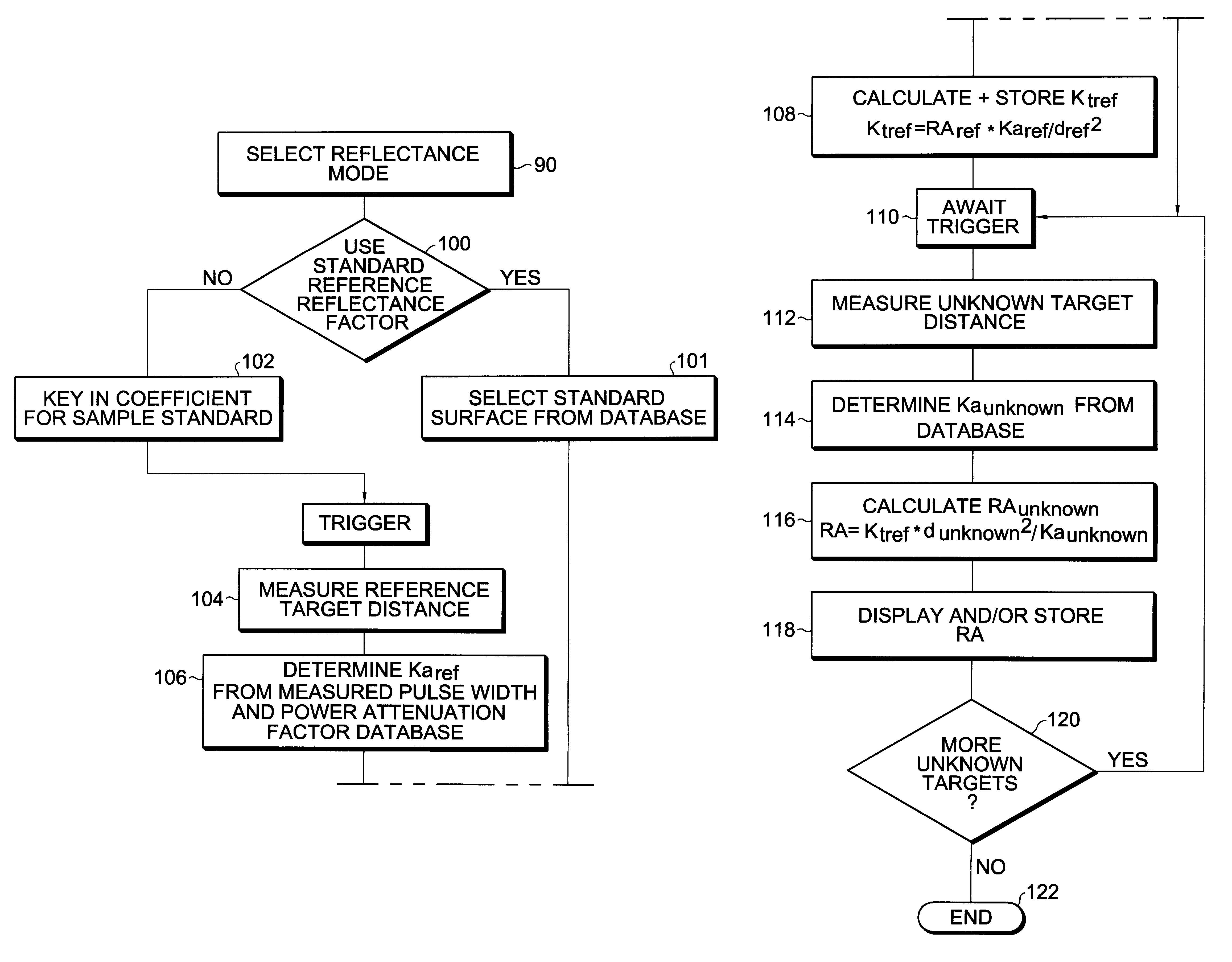 Apparatus and method for determining precision reflectivity of highway signs and other reflective objects utilizing an optical range finder instrument