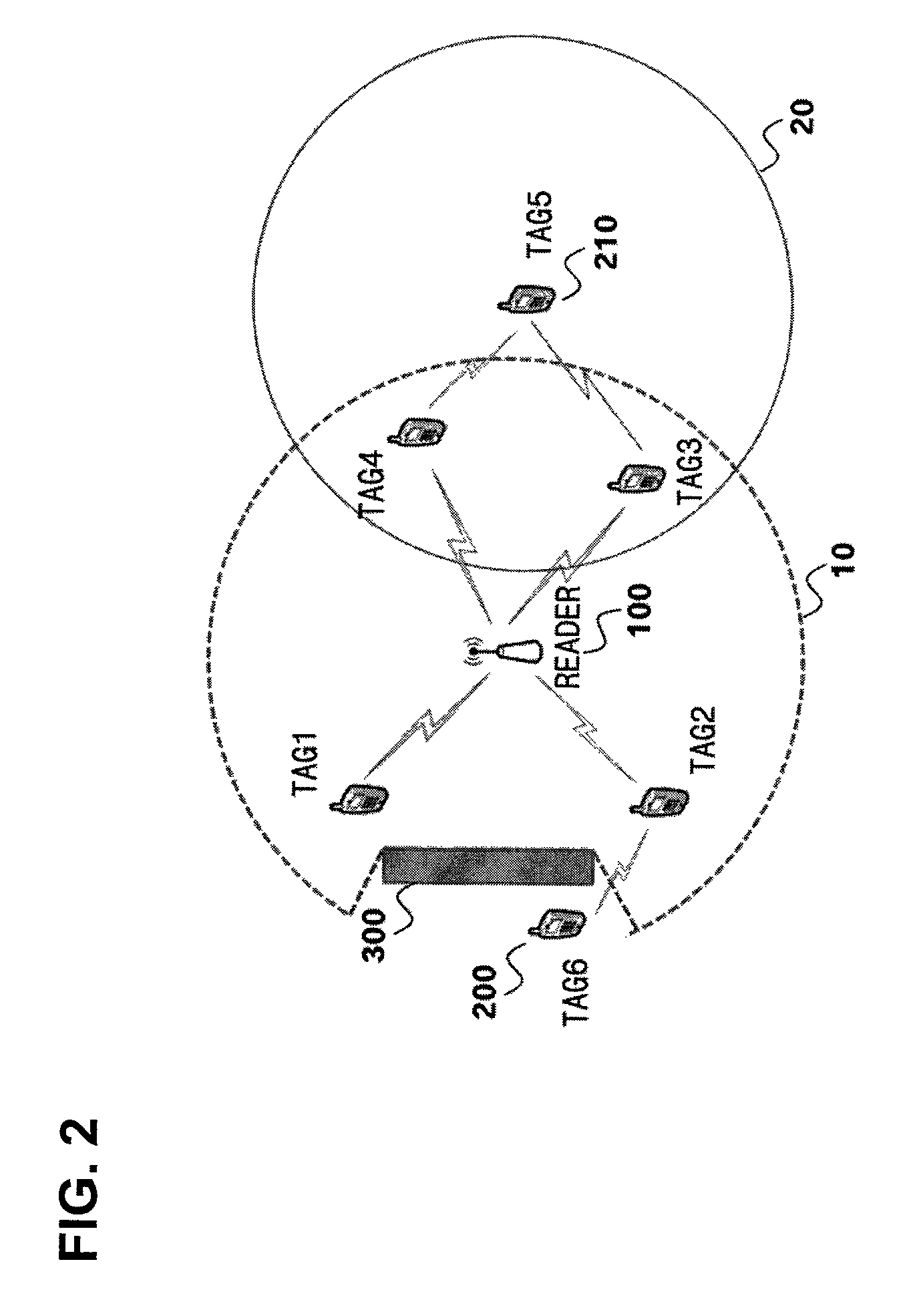 Active RFID system for port logistics using multi-hop communication and communication method in the system