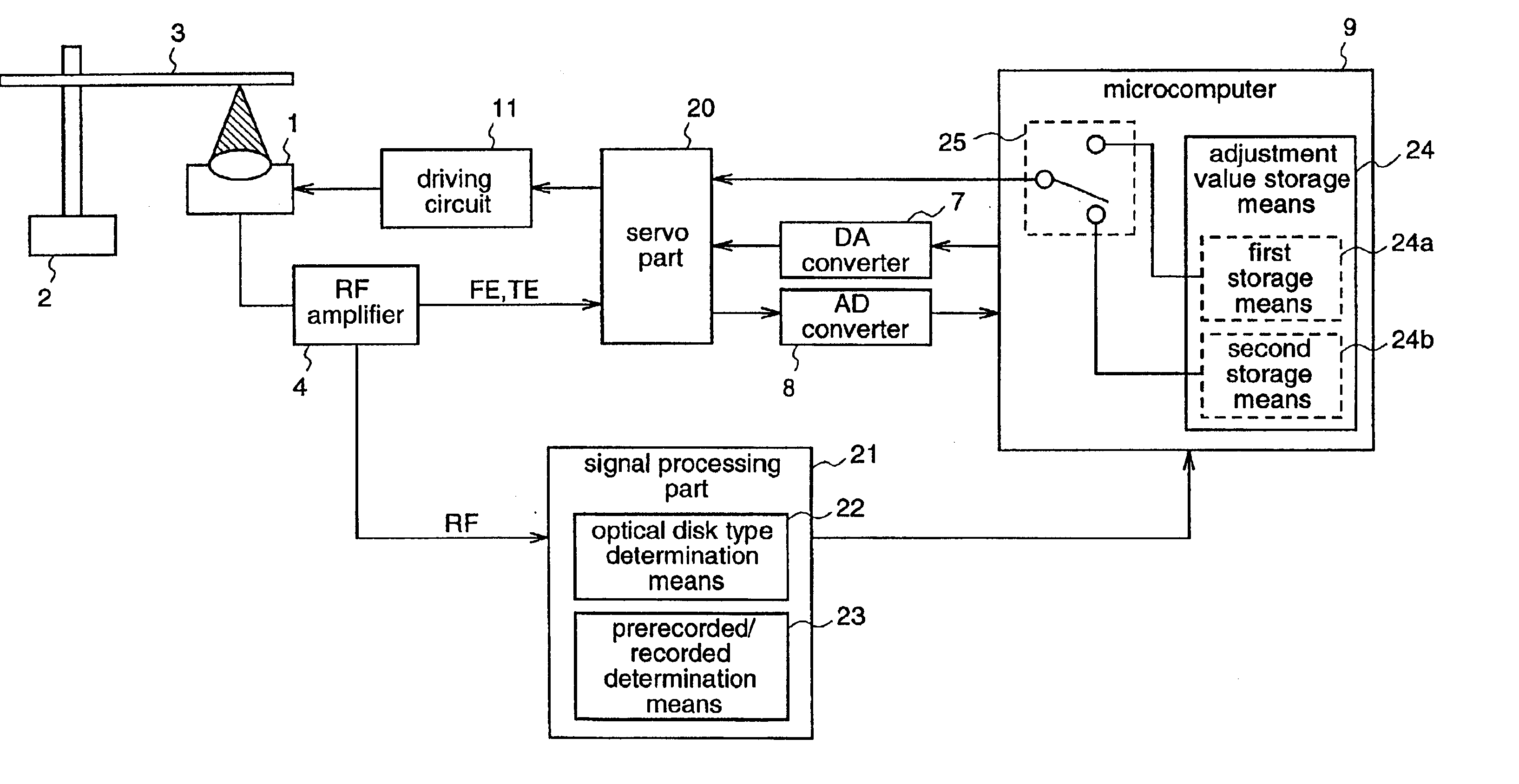 Optical disc drive