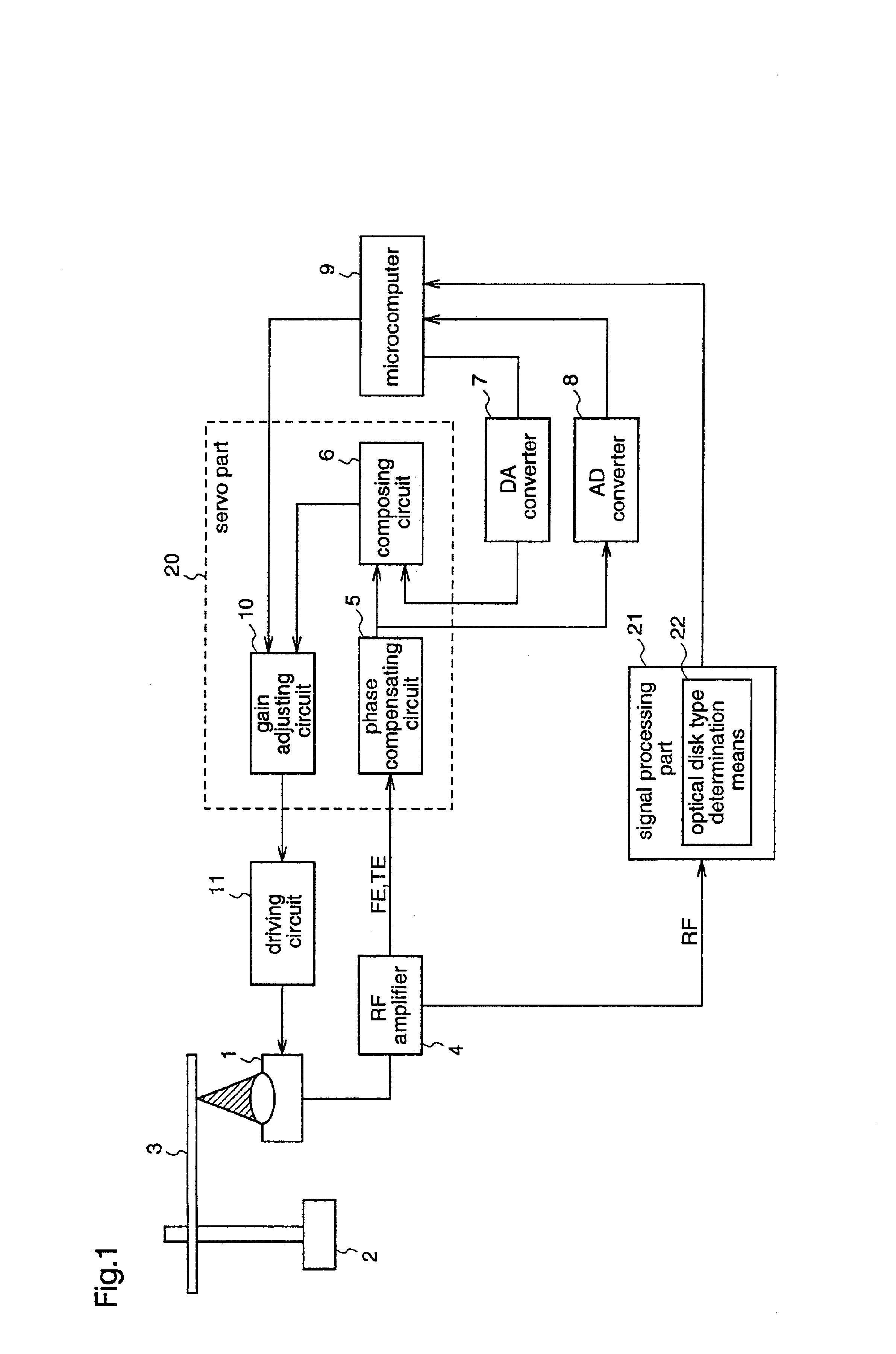 Optical disc drive