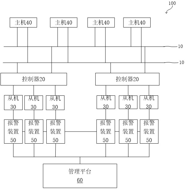 A Data Acquisition System Based on Modbus Protocol